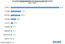 前三季度物流车电池装车量数据发布-深圳汽车网