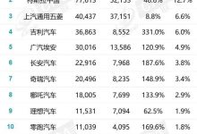 就差一辆！！！比亚迪秦惜败宏光MINIEV-深圳汽车网