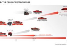 限量828台 LaFerrari继任者2024年推出-深圳汽车网
