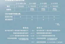 售12.98万起/4款配置 哪吒U-II上市-深圳汽车网