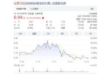 重整进展答复不准确 众泰汽车收警示函-深圳汽车网