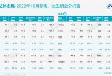 环比下降 乘联会公布10月新车销售数据-深圳汽车网