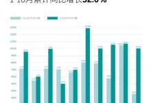 同比增174.3% 蔚来10月交付新车10059台-深圳汽车网