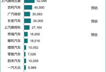 乘联会公布10月新能源厂商销量及排序-深圳汽车网