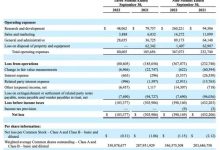 净亏损收窄 FF发布2022年Q3财报数据-深圳汽车网