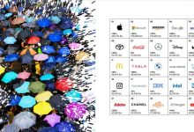 品牌价值排行榜:丰田/奔驰击败特斯拉-深圳汽车网