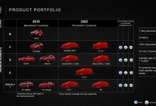 阿尔法·罗密欧全新超跑或明年3月发布-深圳汽车网
