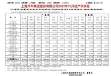 新能源表现强势 上汽集团10月产销数据-深圳汽车网
