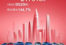 同比增142.2% 比亚迪10月销售217816辆-深圳汽车网