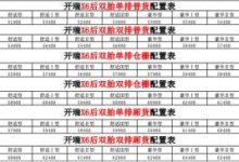 售价4.99万元起 新款开瑞X6正式上市-深圳汽车网