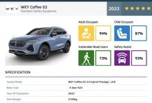 魏牌拿铁PHEV获得Euro NCAP五星评级-深圳汽车网