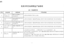 工信部发布2021年传统汽车监督检查结果-深圳汽车网