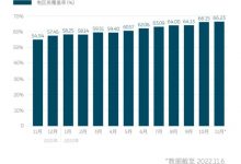 数量翻倍 蔚来汽车换电站突破1200座-深圳汽车网