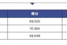 长安UNI-V获得C-NCAP“四星级”评价-深圳汽车网