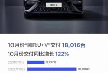 同比增长122% 10月哪吒汽车交付18016台-深圳汽车网