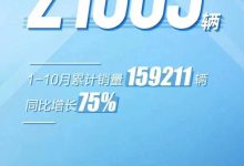 5年最佳销量 东风风神10月销量21603台-深圳汽车网