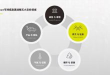 smart：2045年前提供碳中和纯电车型-深圳汽车网