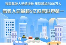 年均增2500万人 我国驾驶人总量超5亿！-深圳汽车网