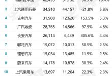 乘联会公布11月新能源汽车销量排行榜-深圳汽车网