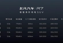 猜猜哪款最火？飞凡R7 11月交付量公布-深圳汽车网