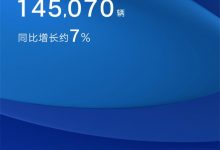 同比增长7% 吉利汽车11月销量145070辆-深圳汽车网