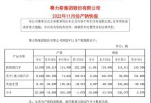 同比增长335.07% 赛力斯公布11月销量-深圳汽车网