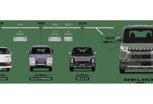 速看 三菱Delica Mini部分配置曝光！-深圳汽车网