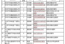 全是熟人 第12批新能源车推荐目录发布-深圳汽车网