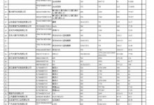 第61批免征车辆购置税新能源汽车目录-深圳汽车网