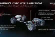 依旧马力怪兽 全新AMG GLC 63 S E谍照-深圳汽车网