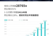 累计销量241149台 埃安公布11月销售量-深圳汽车网