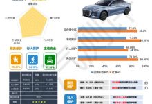 五星级 红旗H5 C-NCAP碰撞测试结果出炉-深圳汽车网