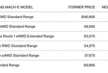 最高降5900美元 海外福特电马调整价格-深圳汽车网