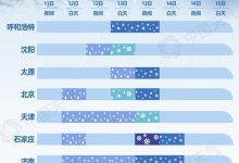 出行注意！2023年首场大范围雨雪将至-深圳汽车网
