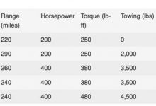或5.6万美元起 起亚EV9配置及售价曝光-深圳汽车网