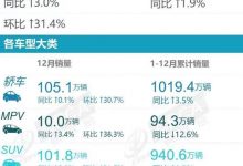 乘联会公布12月新能源汽车销量排行榜-深圳汽车网