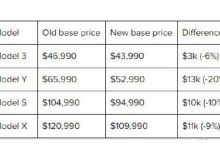 Model Y降幅最大 特斯拉在美国下调售价-深圳汽车网