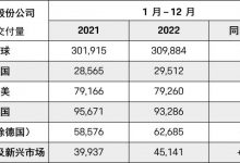 保时捷2022年全球交付309884台新车-深圳汽车网
