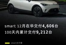 smart精灵#1 12月在华交付4606台！-深圳汽车网