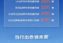销售234.6万辆 长安汽车公布2022年销量-深圳汽车网