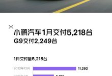5218台 小鹏汽车公布一月销量数据!-深圳汽车网