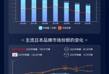 大风起兮|回望2022:海外主流品牌遇危机-深圳汽车网