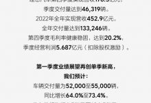 全年营收452.9亿 理想发布2022年度财报-深圳汽车网