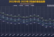 预计下调 油价调整窗口2月17日24时开启-深圳汽车网