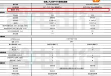 17-18万元 哈弗二代大狗PHEV铺货价曝光-深圳汽车网