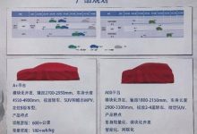 进来打个分！一汽宝雅首款车型长这样？-深圳汽车网