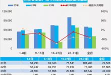 乘联会：初步统计1月乘用车零售124.1万-深圳汽车网