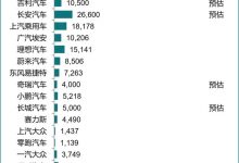 开年“狂飙” 特斯拉1月销售6.6万辆车-深圳汽车网