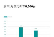 蔚来公布2023年1月交付8506辆汽车!-深圳汽车网