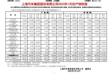 全年目标600万 上汽集团1月产销数据-深圳汽车网